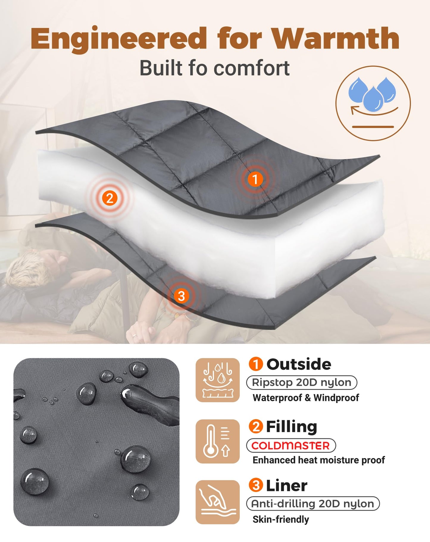 KingCamp Camping Blanket Thermal Ultralight Multifunctional Warm Travel Outdoor Blanket