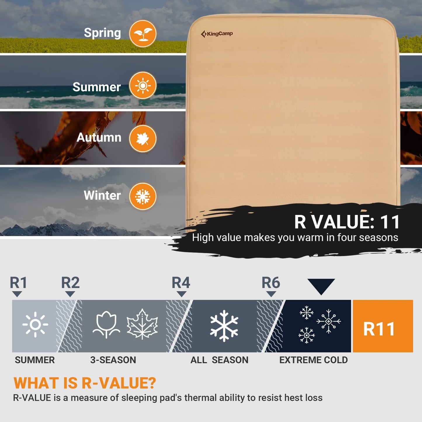 KingCamp PREMIUM SUPER 15 Double Self-inflateble Pad R Value 11