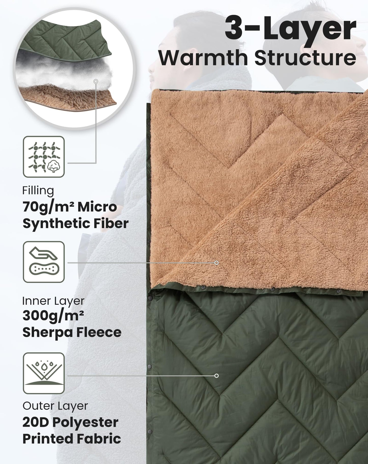 KingCamp Solid Sherpa Fleece Camping Blanket