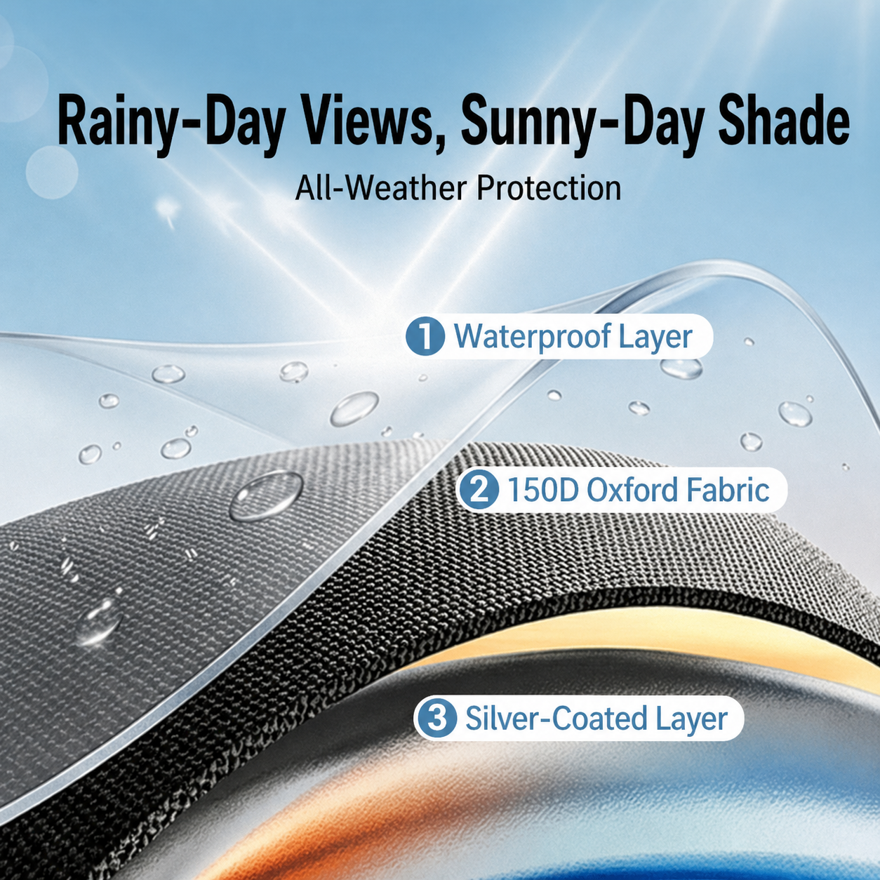 NEW | KingCamp BOUNDLESS X 3 PRO Tarp – UPF50+ Waterproof Canopy for SUV Tent, 15+ sq ft Expandable Sun Shelter, Standalone or Connects to X3 PRO Camping Tent