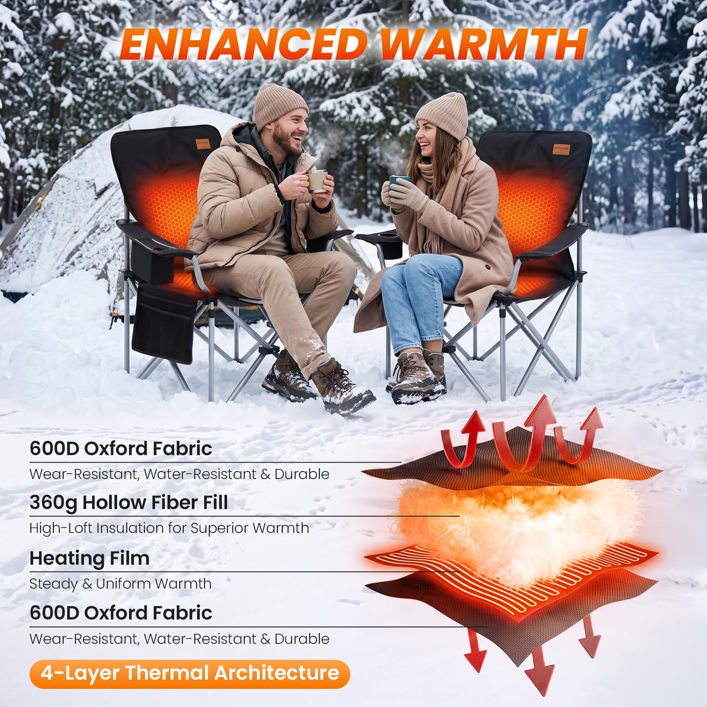 NEW | KingCamp HEATED CUSHION Heated Seat Pad – 3-Level Dual-Zone Heating, 110cm Full Coverage