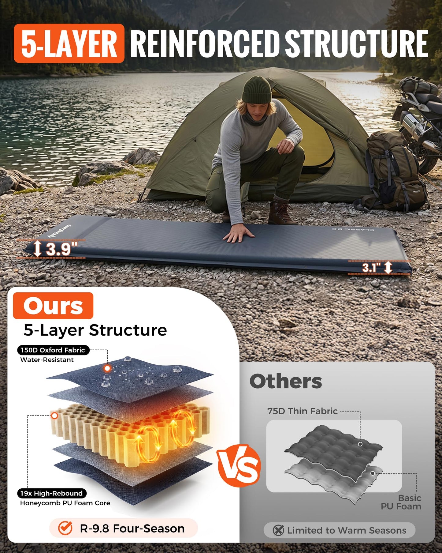 NEW | KingCamp CLASSIC 8.0 Self-Inflating Sleeping Mat with Built-In Pillow