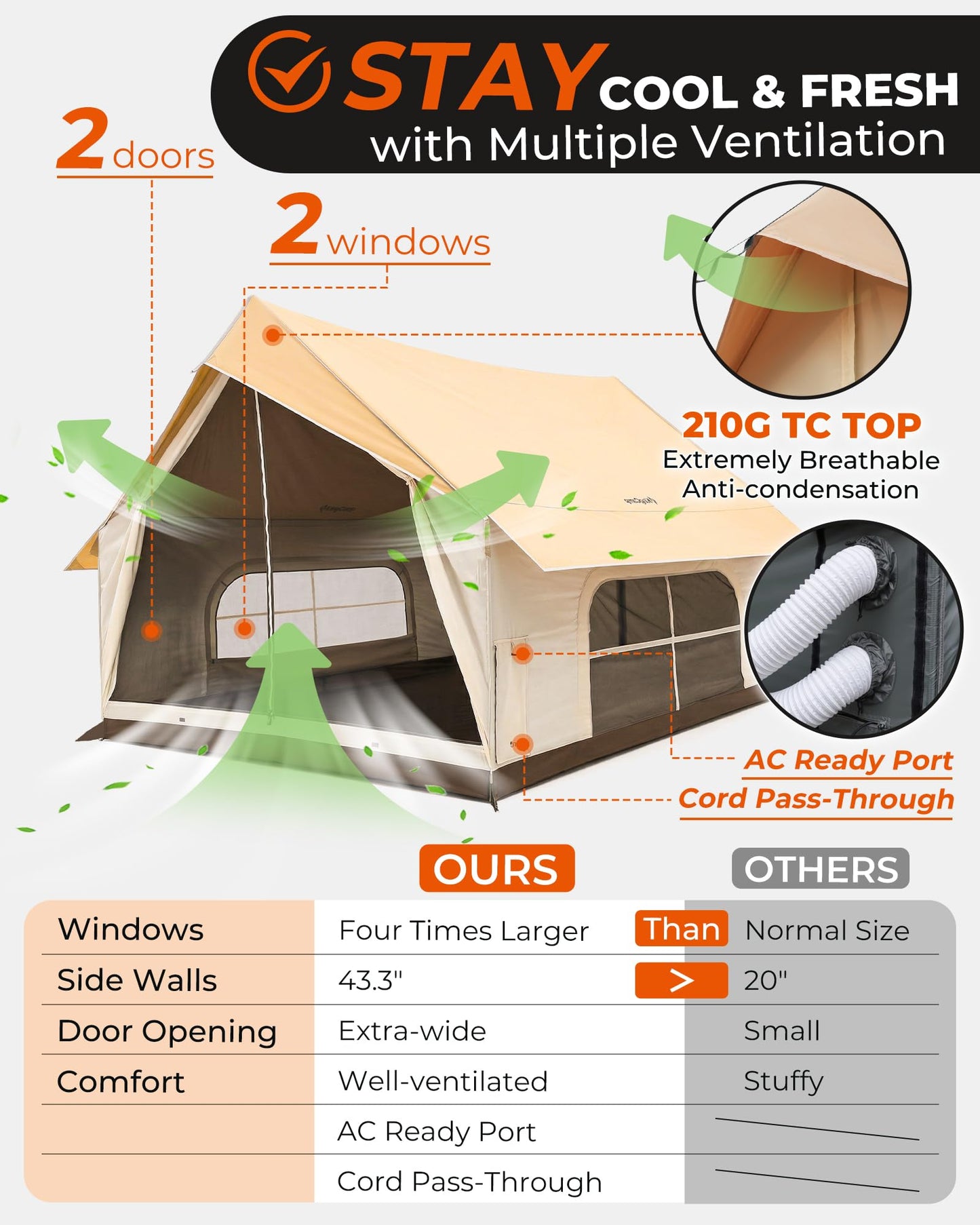 NEW | KingCamp MOUNTAIN IN C5 6–8 Man Canvas Cabin Tent with Stove Jack – Waterproof & Windproof
