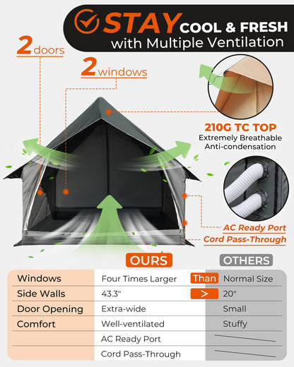 NEW | KingCamp MOUNTAIN IN C5 6–8 Man Canvas Cabin Tent with Stove Jack – Waterproof & Windproof