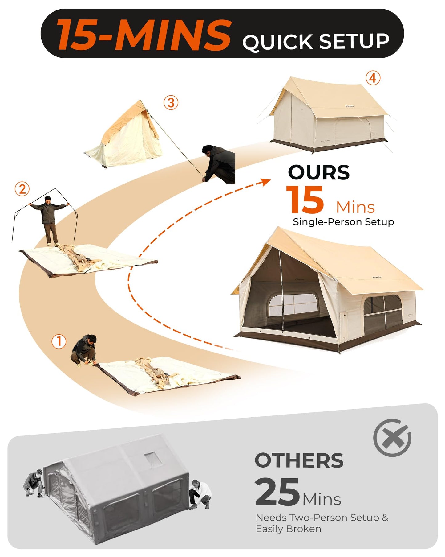 NEW | KingCamp MOUNTAIN IN C5 6–8 Man Canvas Cabin Tent with Stove Jack – Waterproof & Windproof