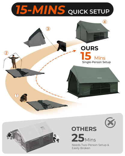 NEW | KingCamp MOUNTAIN IN C5 6–8 Man Canvas Cabin Tent with Stove Jack – Waterproof & Windproof
