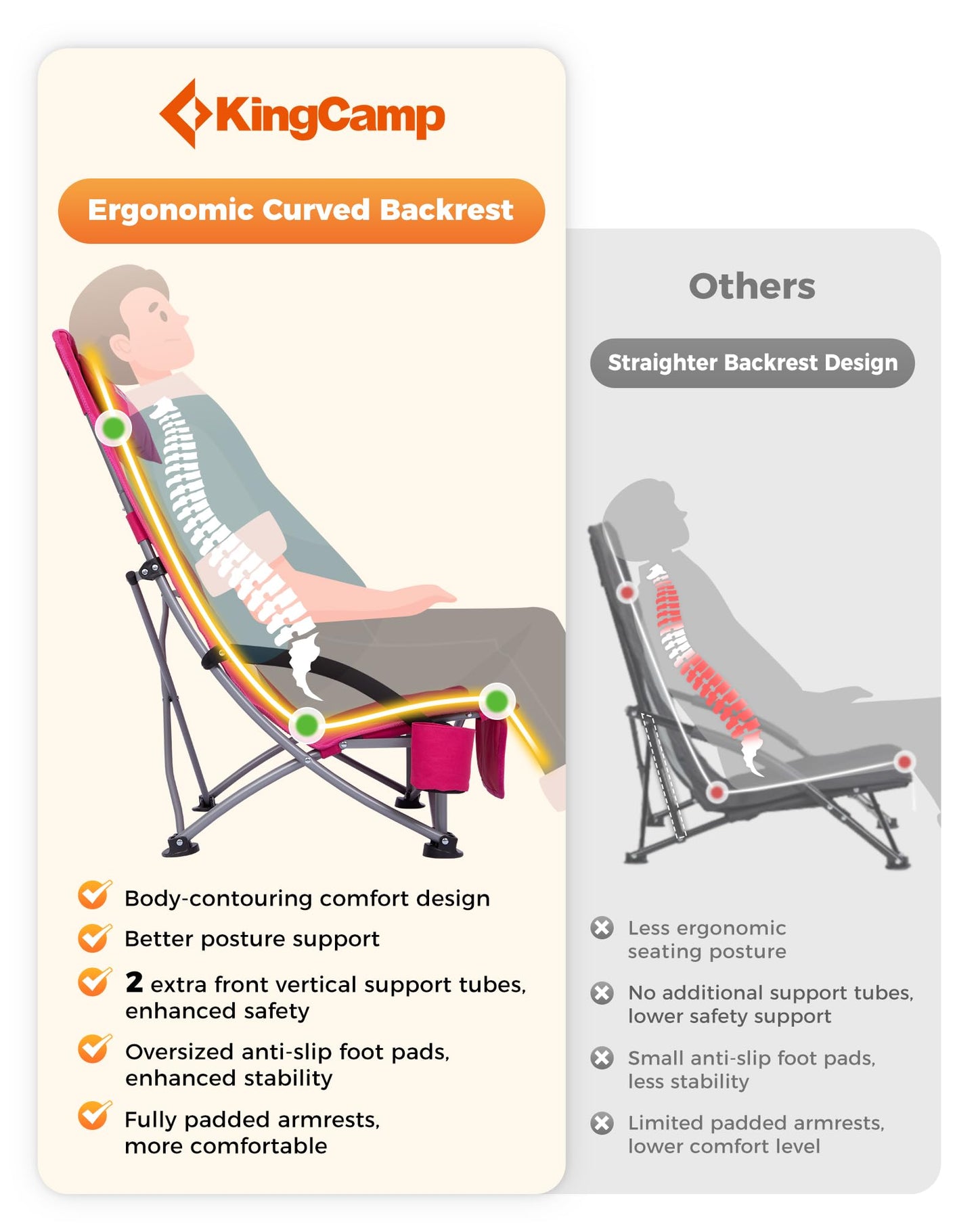 KingCamp High Mesh Back Beach Folding Chair