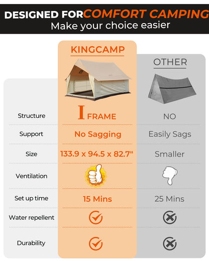 NEW | KingCamp MOUNTAIN IN C5 6–8 Man Canvas Cabin Tent with Stove Jack – Waterproof & Windproof