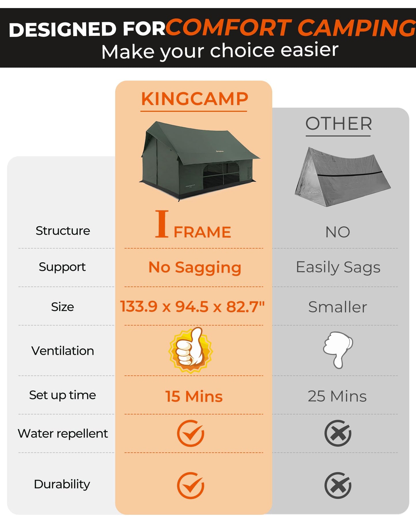 NEW | KingCamp MOUNTAIN IN C5 6–8 Man Canvas Cabin Tent with Stove Jack – Waterproof & Windproof